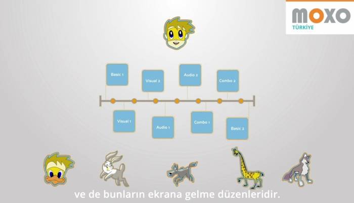 video,paylaşım,kameralı telefon,videofon,ücretsiz,yükleme